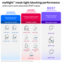 Load image into Gallery viewer, myNight Mask